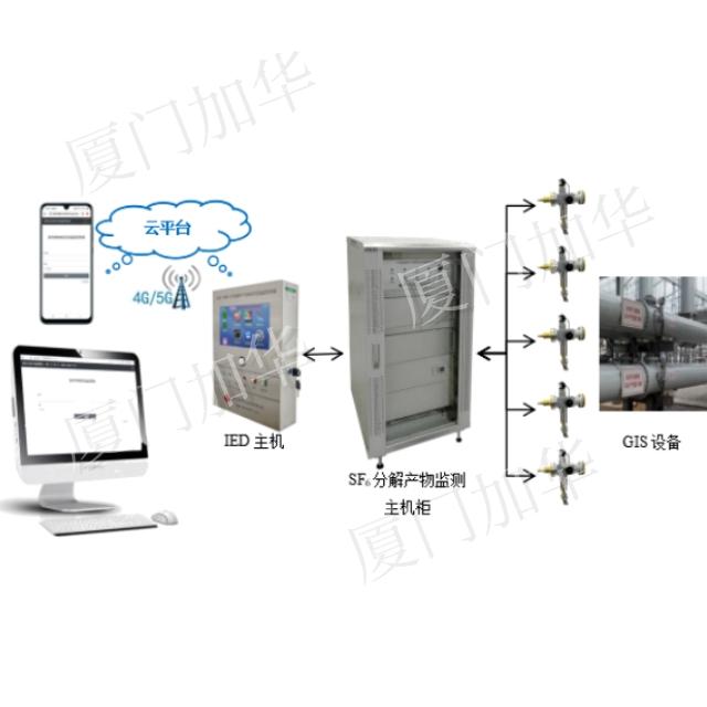 JHZF-100型GIS電氣設備SF6分解產物在線監測系統