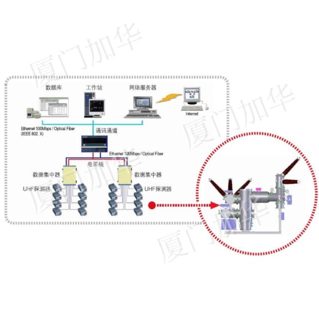 JHZXPD-1型局放在線監測系統