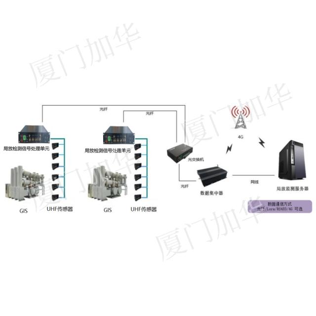 JHZXPD-2型 局放在線監測系統