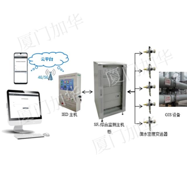  JHZF-1000 GIS Electrical Equipment SF6 Gas Integrated Online Monitoring System